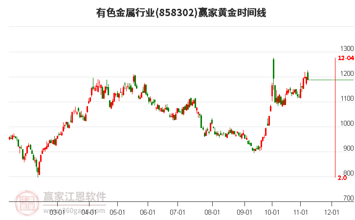 日本批发通胀上升，加剧日本央行加息时机的不确定性(2024年11月13日)