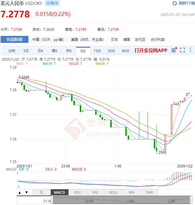 1月22日人民币对美元中间价报7.1696 较前一交易日上调7个基点